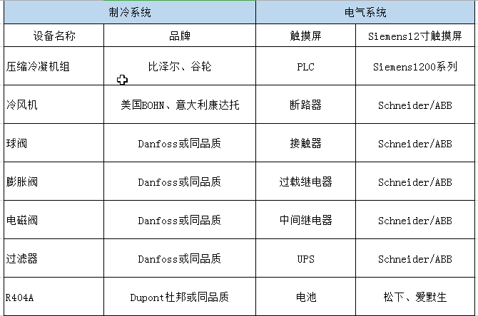 蘭州生物制品研究所病毒疫苗冷庫制冷設備介紹