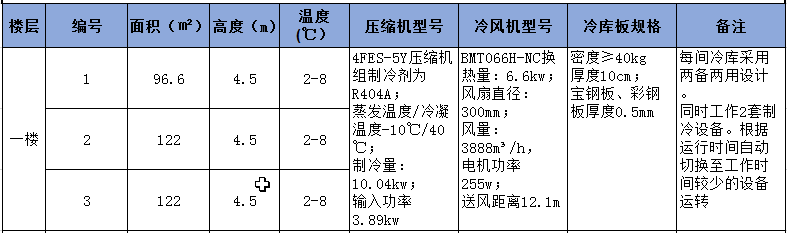 一樓1-3號冷庫制冷設備配置清單