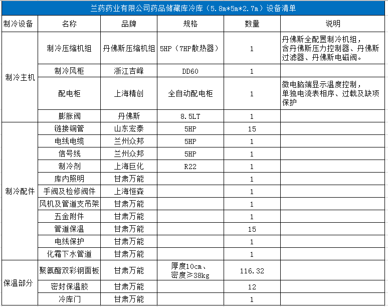 蘭藥藥業有限公司藥品儲藏庫冷庫（5.8m×5m×2.7m）制冷設備配置清單