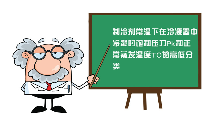 制冷劑常溫下在冷凝器中冷凝時飽和壓力Pk和正常蒸發溫度T0的高低分類