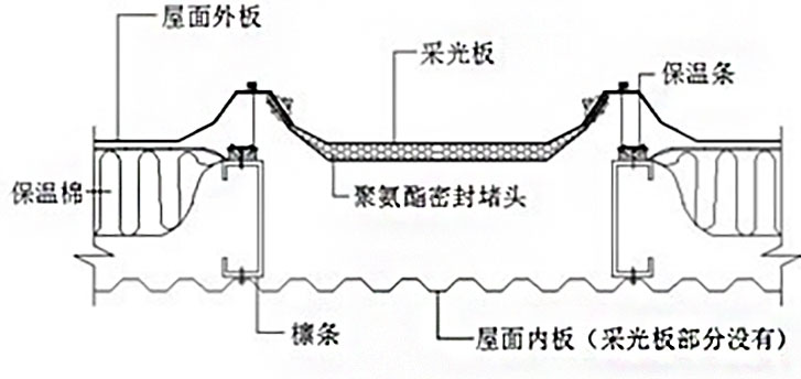 冷庫冷橋現象百科知識