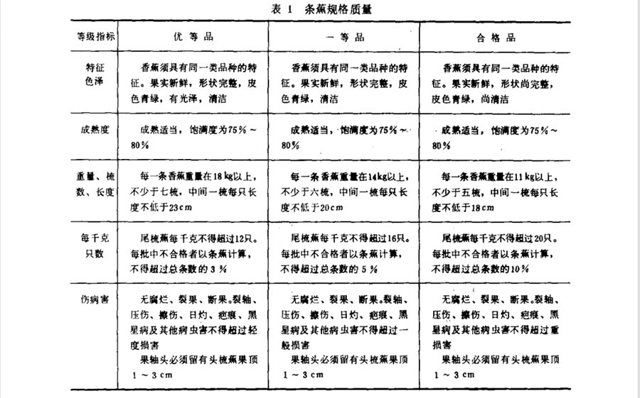 條蕉規格質量標準