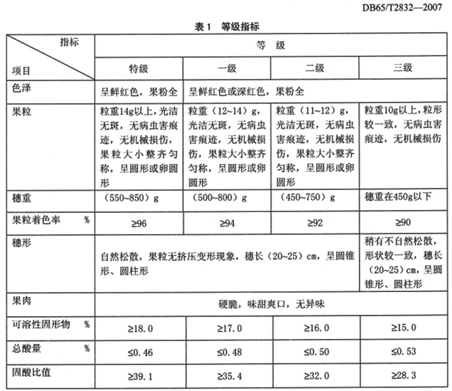 葡萄入冷庫(kù)前的分級(jí)標(biāo)準(zhǔn)