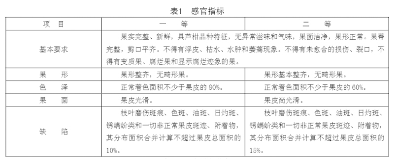 蘆柑放冷庫前等級劃分標準