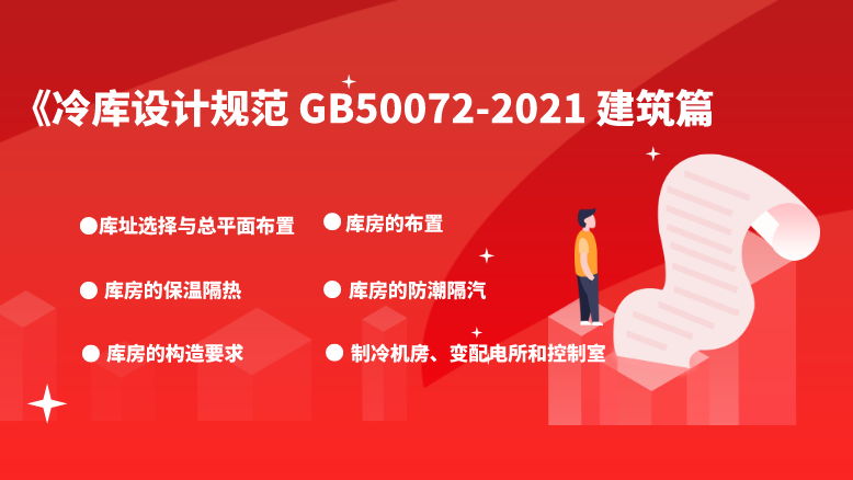 冷庫設計規范GB50072-2021建筑篇