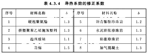 導熱系數的修正系數