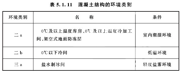 冷間混凝土結構的環境類別