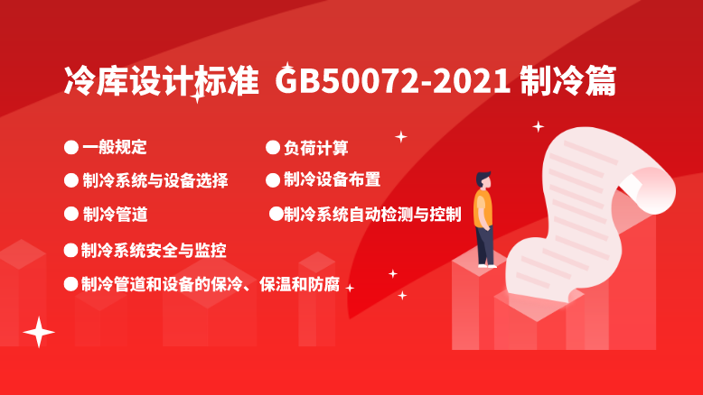 冷庫設(shè)計(jì)標(biāo)準(zhǔn) GB50072-2021制冷篇目錄展示