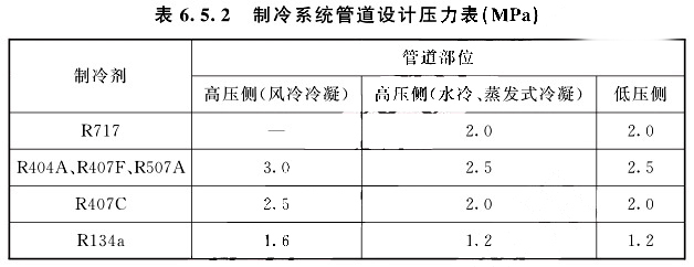 制冷管道設(shè)計壓力應(yīng)