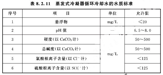 蒸發式冷凝器循環冷卻水運行水質標準