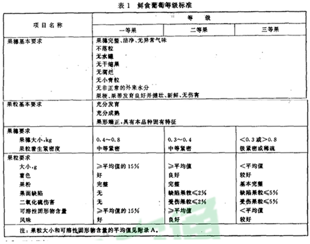 提子放冷庫前分級注意事項