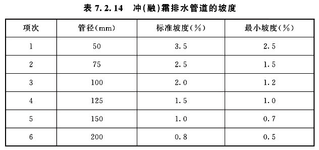 沖（溶）霜排水管道的坡度