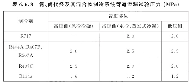 氨、鹵代烴及其混合物制冷系統管道泄漏試驗壓力(MPa)