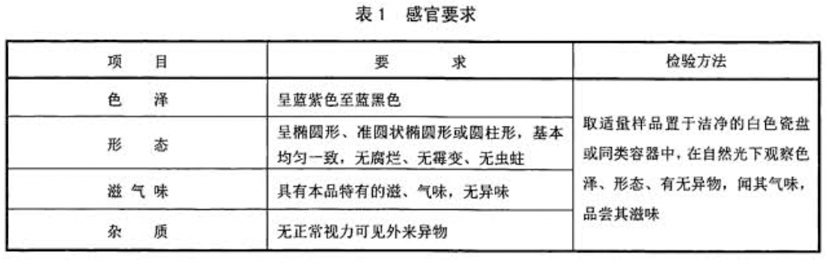 藍靛果分級