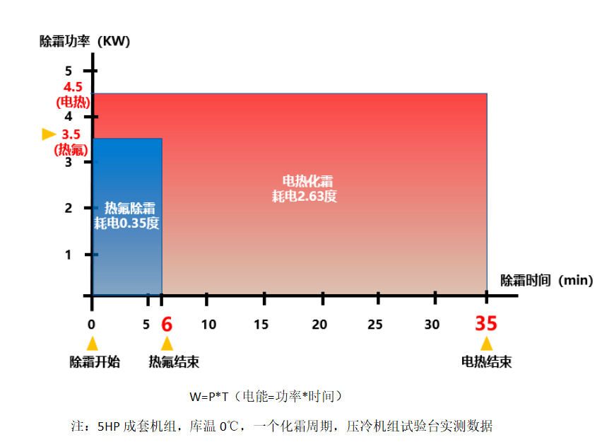 格力成套機組